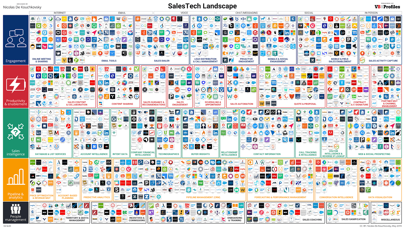 Sales Tech Landscape