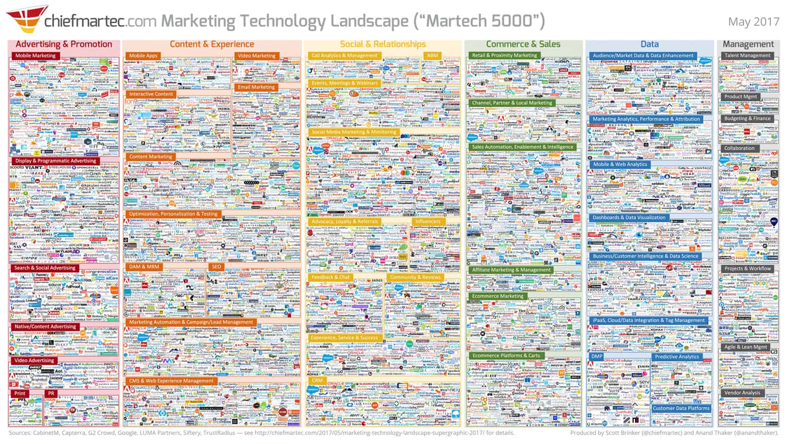 Martech Tech Landscape