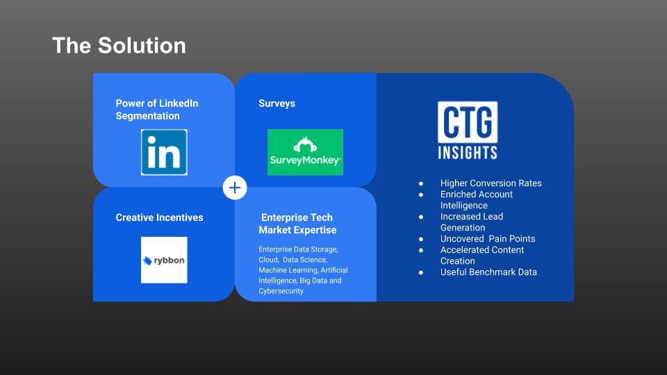CTG Insights Pitch DECK_20 Fathoms_1.29.20